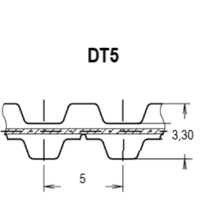 CINGHIA POLIURETANO ALPHA TORQUE DT5 625 8
