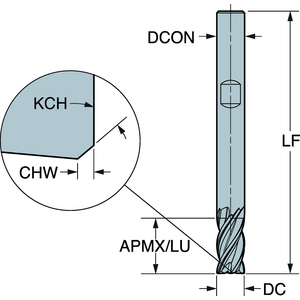 COROMANT COROMILL DURA VINGERFREES 1K334-1600-XB 1730
