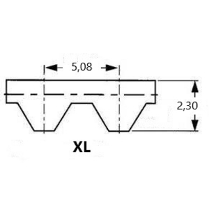 126XL-025 SYNCHROBELT Zahnflachriemen SYNCHROBELT zöllig ContiTech