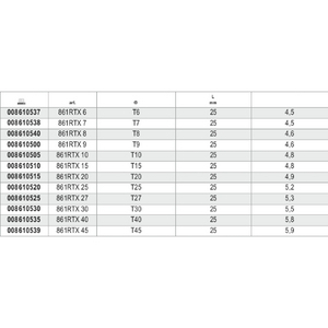 008610530-INSERTO RESISTX 1/4 L25 RTX 30 861RTX 30