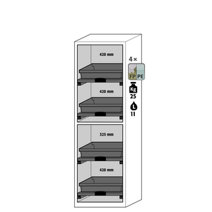 ARMOIRE DE SECU SL-CLASSIC STOCKAGE DES CORROSIFS