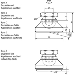K0395.306 Gelenkteller Form B Niro