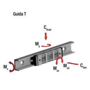 GUIDA COMPACT RAIL TLV18-400