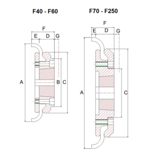 FLANGIA TIPO H X BUSSOLA ESTERNA TYRE 220 FLANGIA H B.5050