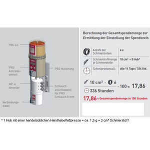 PERMA PRO MP-6 SISTEMA BASE (CON BATTERIA PRO B) 106919