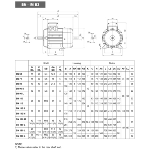 830420126-MOTORE BN 63A 4 KW 0,12 4P B3 IEC63A 3PH 230/400V 50HZ IP55 CLF IE1 BN