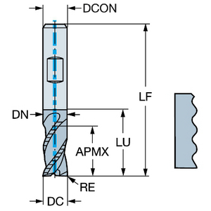 COROMANT COROMILL PLURA VINGERFREES R215.34C20040-DC38K 1640