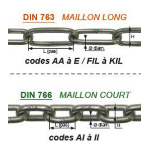 CHAINE INOX D.4MM 32X8MM DIN763 AISI 316 C.U 100KG