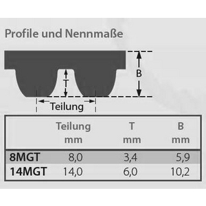 9275-09174 POLYCHAIN GT2 1190 14MGT 37