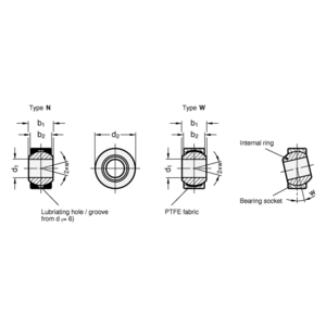 ELESA+GANTER KOGELSCHARNIER, PTFE LAGERING GN 648.8-8-19-W