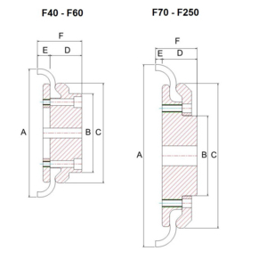 FLANGIA TIPO B C/PREFORO TYRE 140 FLANGIA B